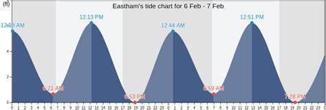 The tide is currently falling in Cooks Brook Beach. . Tide chart for eastham ma